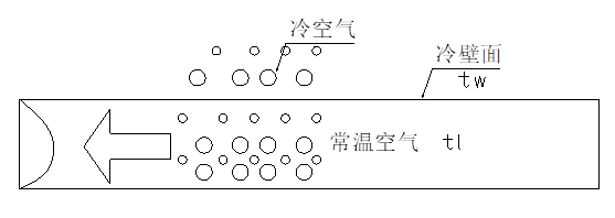 全熱交換器新風(fēng)系統(tǒng)--結(jié)露對策篇(圖2)